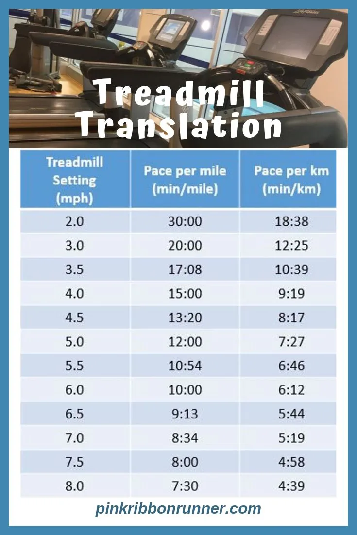 treadmill speed ranges