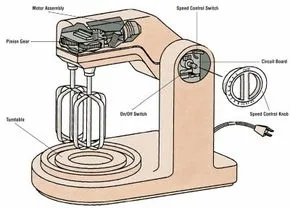 Troubleshooting the Whining Noise