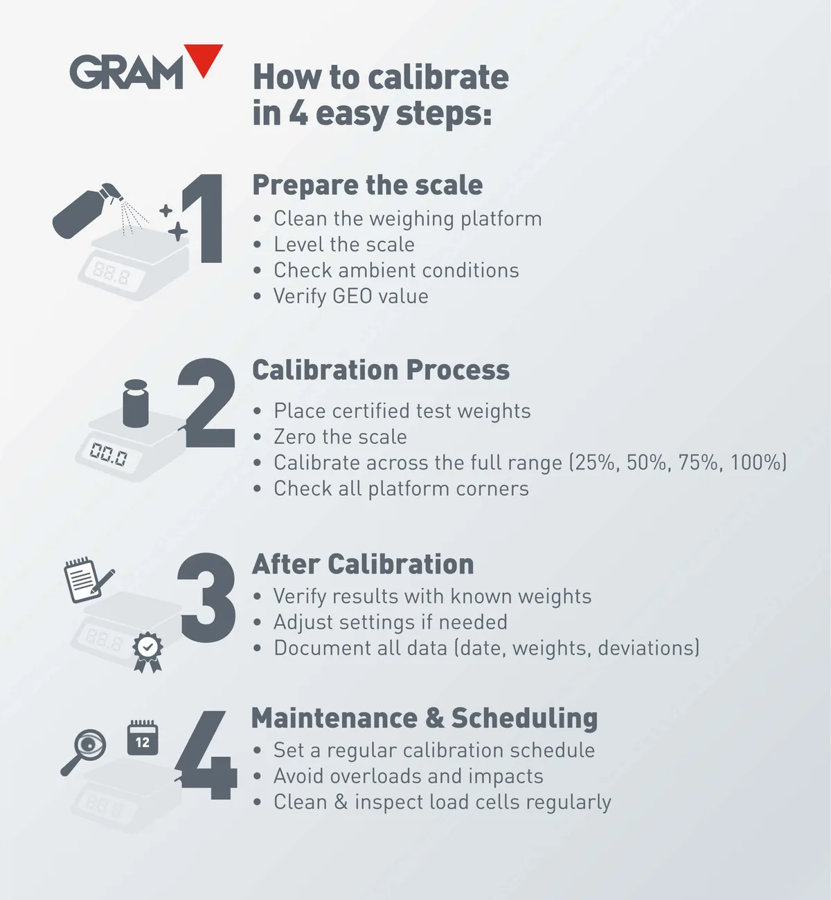 Understanding Your Kitchen Scale's Calibration Modes