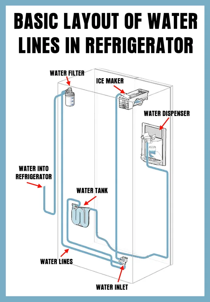 Water Supply Line Connection