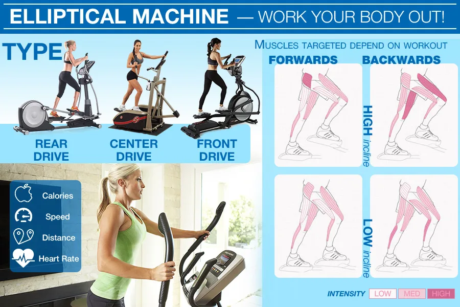 What muscles does an elliptical machine work