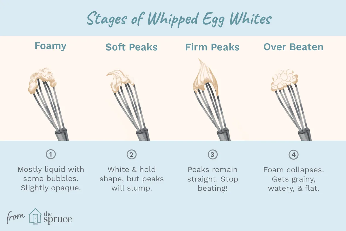 whipping egg whites stages