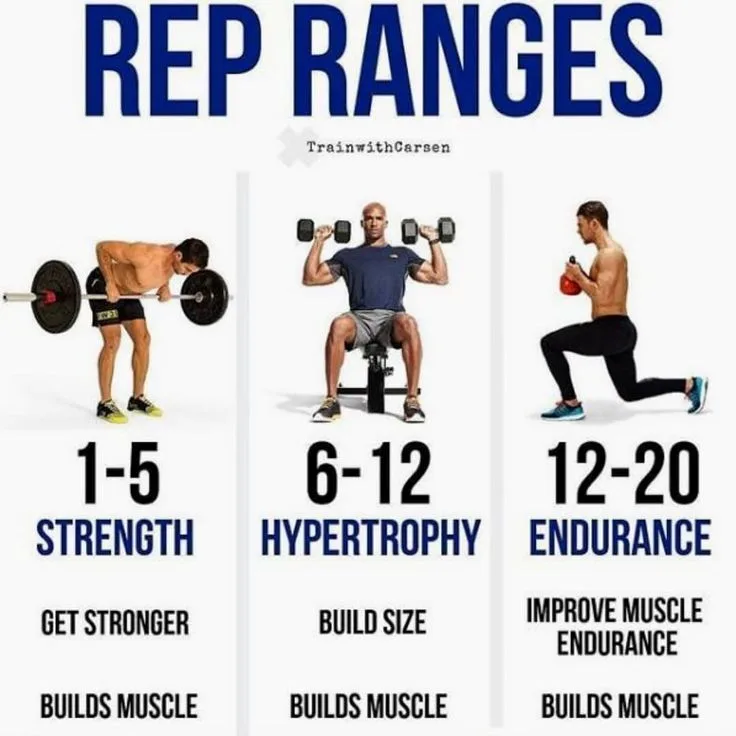 Workout Goals