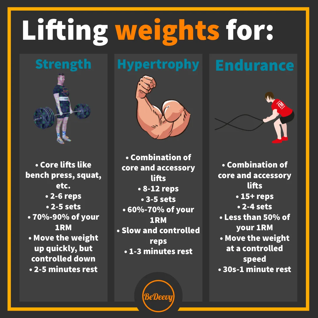 Your Fitness Goals: The Compass for Frequency